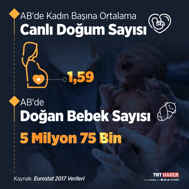 Avrupa'nın "gençlik" sorunu